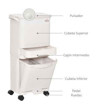 Cubo de Basura y Reciclaje