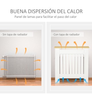 Cubierta del Radiador