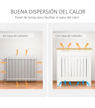 Cubierta del Radiador