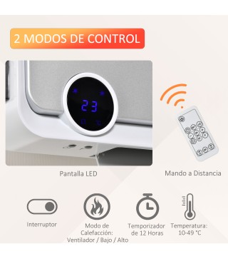 Calefactor Cerámico de Pared
