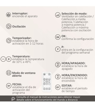 Calefactor Cerámico de Pared