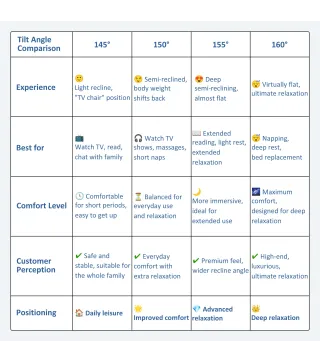 Sillón Levanta Personas