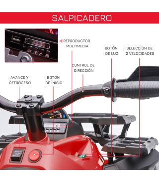 Quad Eléctrico Infantil
