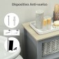 Armario de Baño
