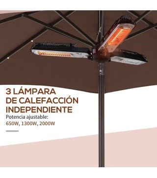 Calefactor de Infrarrojos