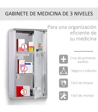 Armario de Medicinas