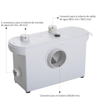 Bomba Trituradora de Agua Residual