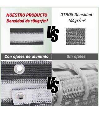 Pantallas de Privacidad