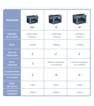 Transportín para Perros y Gatos Bolsa para Mascotas Transportador para Perros 60x42x42cm Azul
