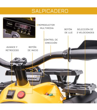 Quad Eléctrico Infantil