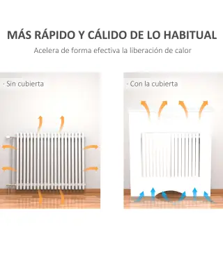 Cubierta del Radiador
