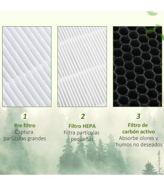 Purificador de Aire