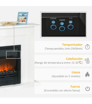 Chimenea Eléctrica
