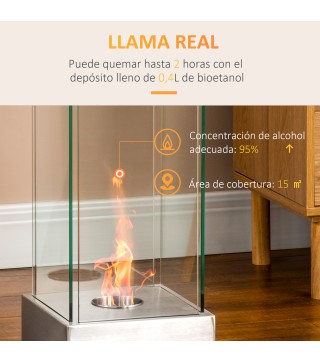 Chimenea de Etanol