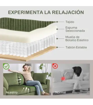 Sofá de 3 Plazas Tapizado en Pana con 2 Almohadas Reposabrazos y Cojín de Muelles 212x80x88 cm Verde