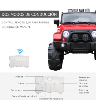 Coche Eléctrico Todoterreno