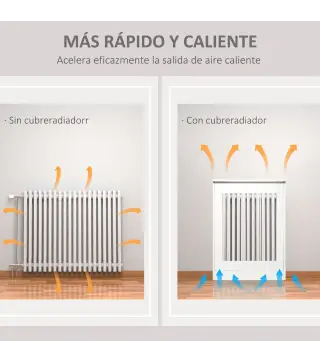 Cubierta de Radiador
