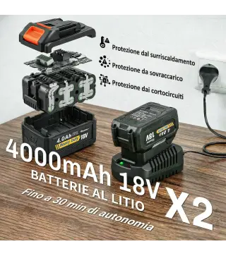 Soplador de Hojas Sin Cable 36V con 2 Baterías de 4.0Ah y Cargador Motor sin Escobillas 1000W 3 Velocidades Gris Claro