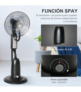 Ventilador Nebulizador