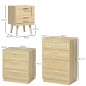 Conjunto para Hogar Conjunto para Hogar