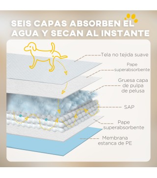 Empapadores para Perros