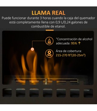 Chimenea de Etanol