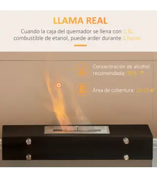 Chimenea de Etanol