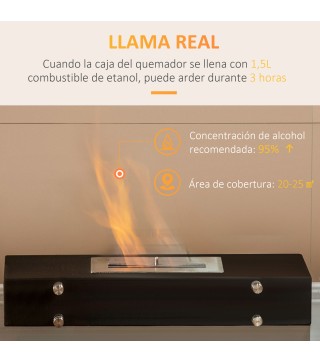 Chimenea de Etanol
