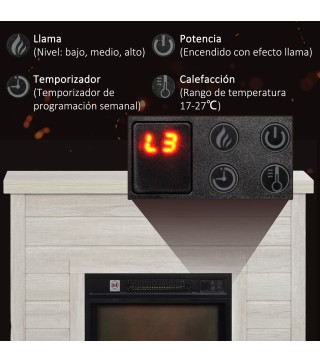 Chimenea Eléctrica