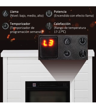 Chimenea Eléctrica