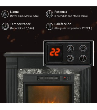 Chimenea Eléctrica