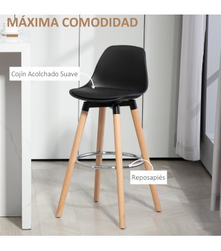 Taburetes de Bar