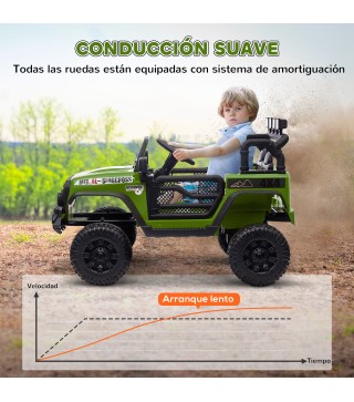 Coche Eléctrico