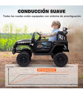 Coche Eléctrico