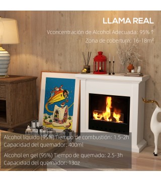 Chimenea de Etanol