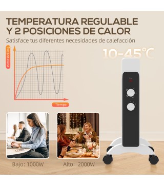 Radiador Eléctrico