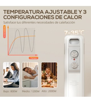 Radiador de Aceite