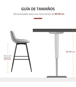 Taburetes de Bar