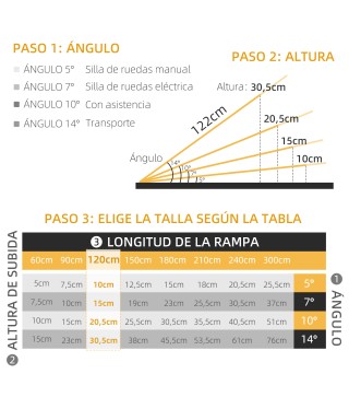 Rampa para Sillas