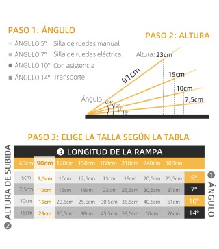 Rampa para Sillas