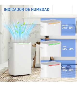 Deshumidificador