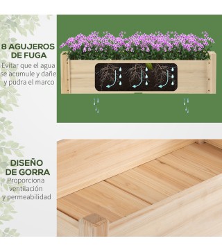 Mesa de Cultivo