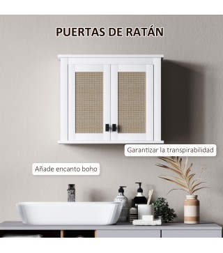 Armario de Pared