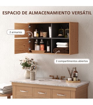 Armario de Baño