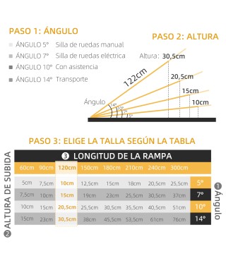 Rampa para Sillas