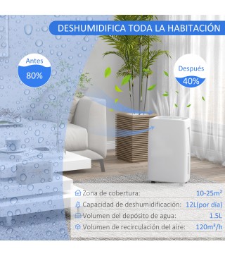 Deshumidificador