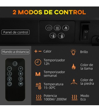 Chimenea Eléctrica