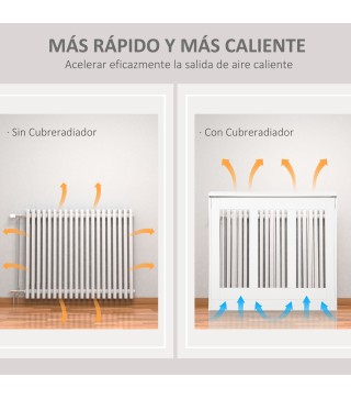 Cubierta de Radiador
