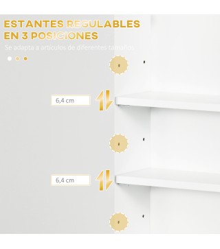 Armario de Pared