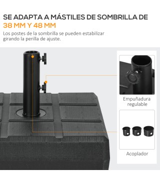 Base de Sombrilla